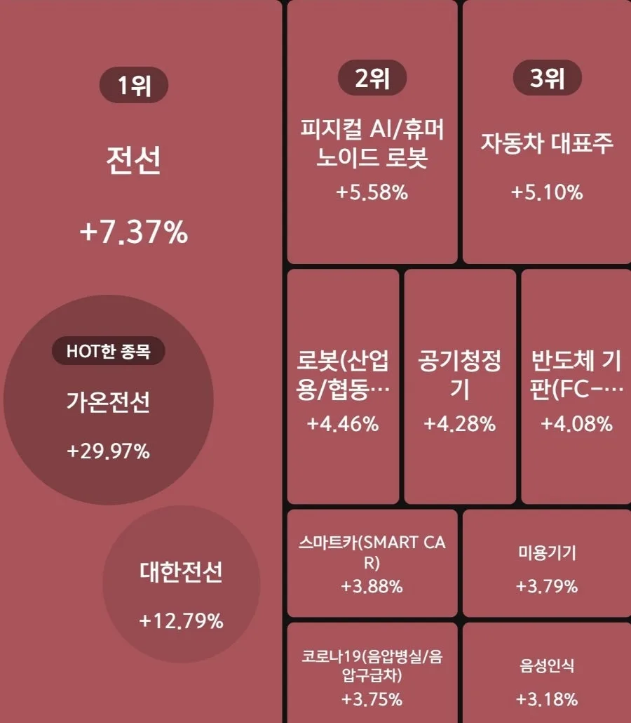 2026년 5월 8일 특징주: 로봇·반도체·에너지 주목해야 할 이유는?