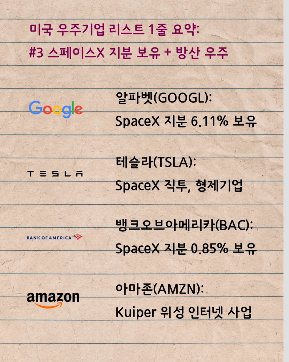 미국 우주 ETF 종목 2026: 스페이스X 지분 기업 비교 분석