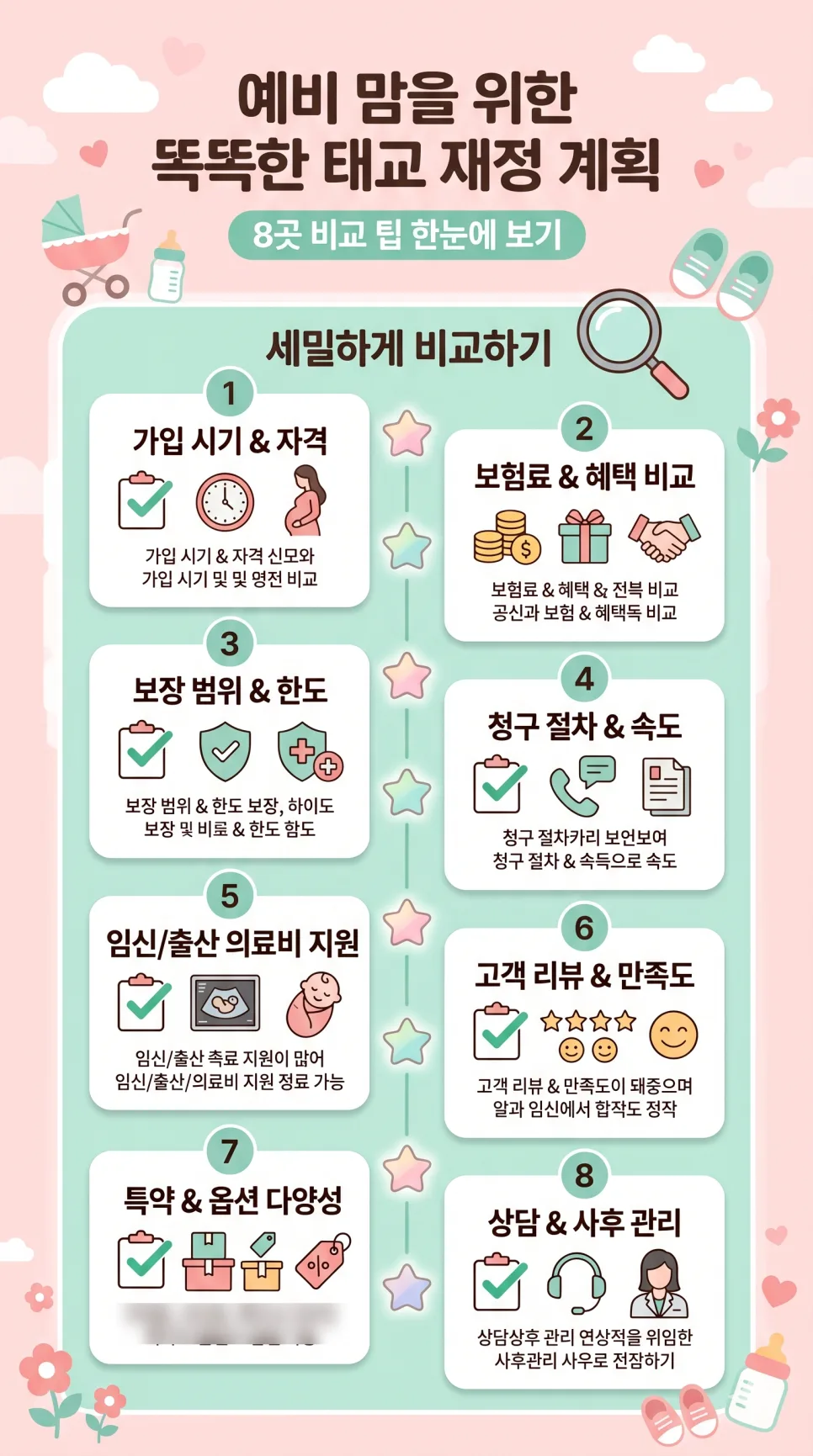 태아보험 2026년 만기 설정 완벽 가이드: 80세 vs 100세 비교 2