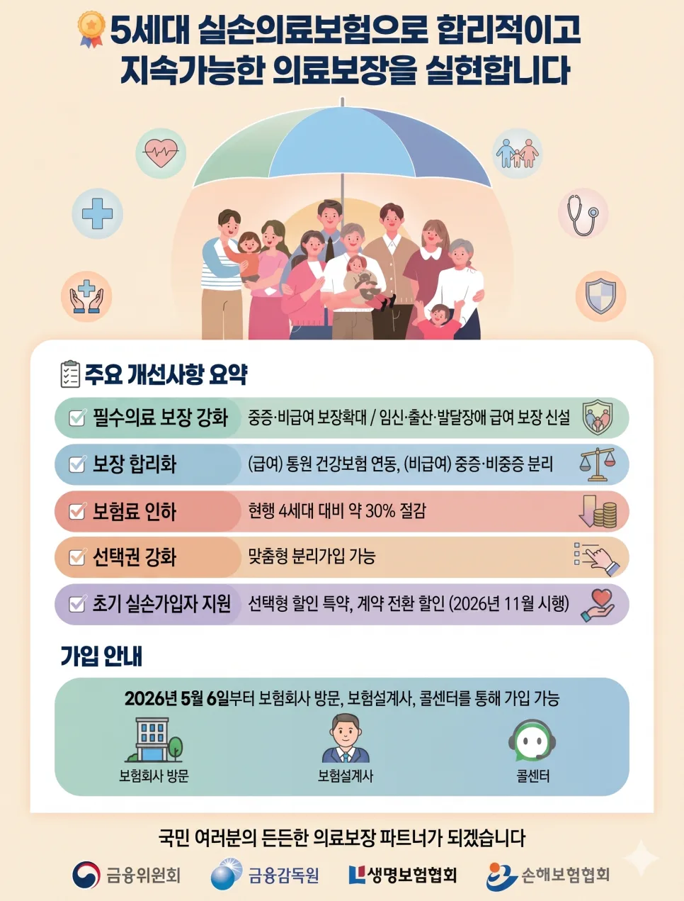 5세대 실손보험 도수치료 제외? 기존 가입자 전환 가이드 2026 2