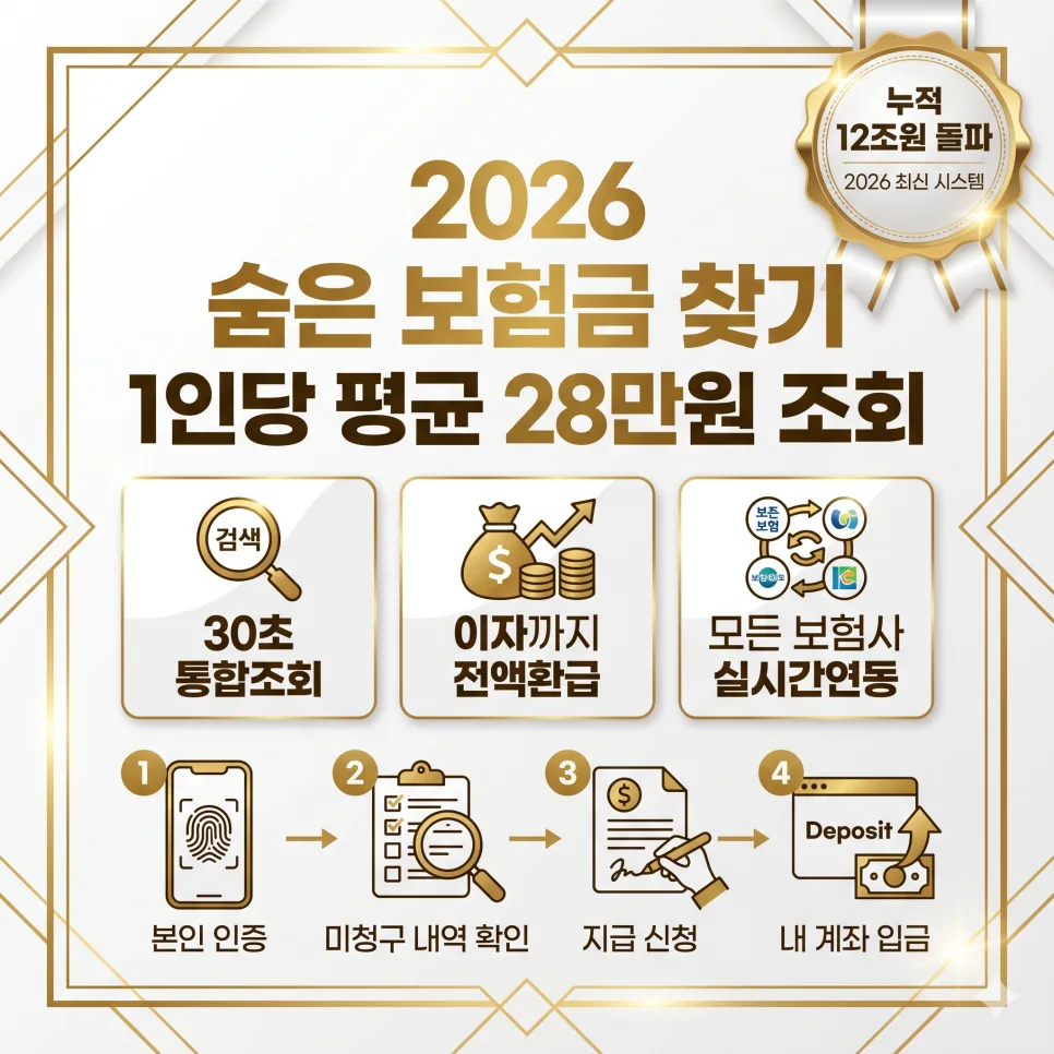 2026년 숨은 보험금 찾는 법: 12조 원, 30초 만에 조회하고 즉시 입금받기