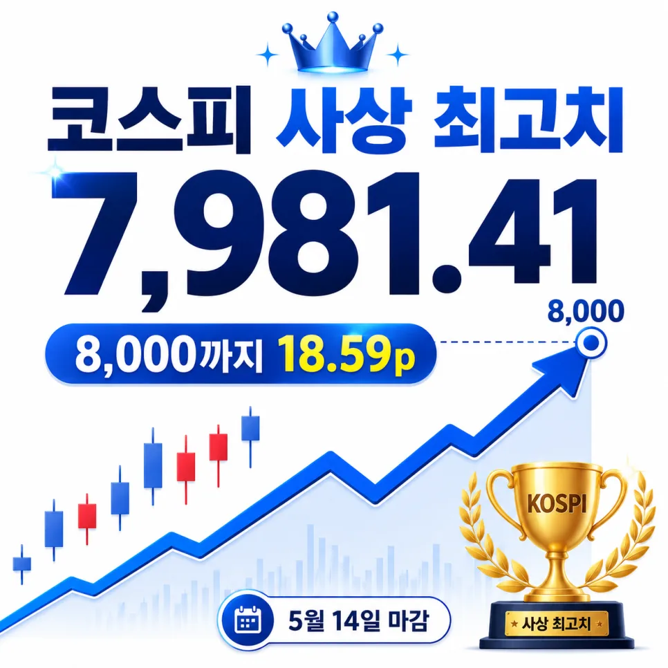 SK하이닉스 전고점 경신 2026: 대우건설 투자경고 해제 가능성은? 2