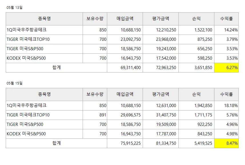2026년 ETF 투자 전략: 반도체 ETF 유망 종목 분석