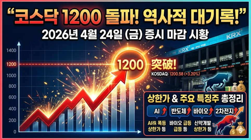코스닥 1200 돌파, 26년 만의 대기록 2026년 증시 전망