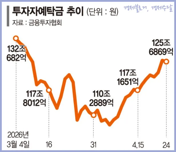 부동산 vs 주식 투자 2026: 왜 주식이 더 유리해졌나? 2
