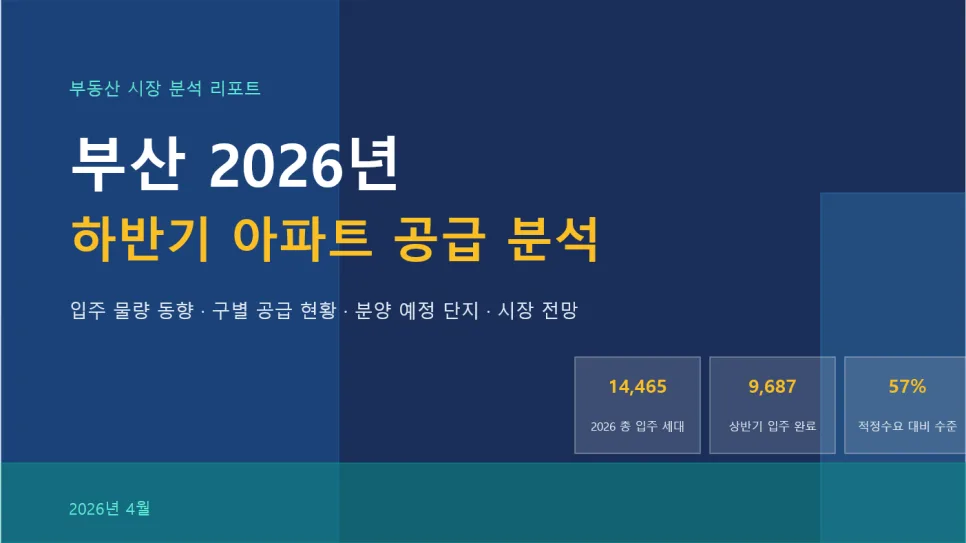 2026년 부산 하반기 아파트 공급 전망 및 시세 분석