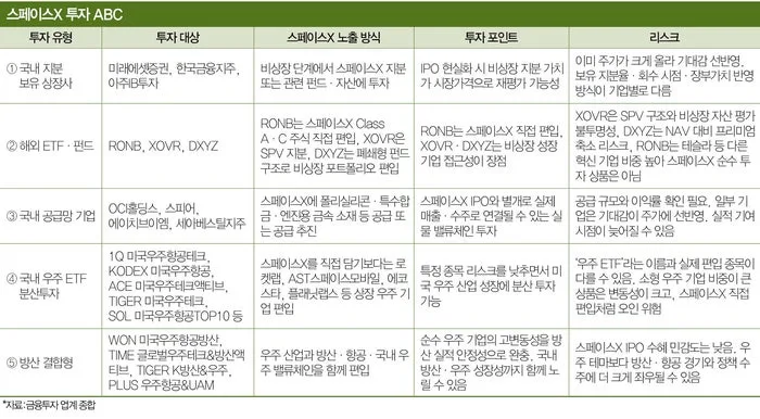 우주 전쟁 수혜주 2026: 투자 전략 및 리스크 분석