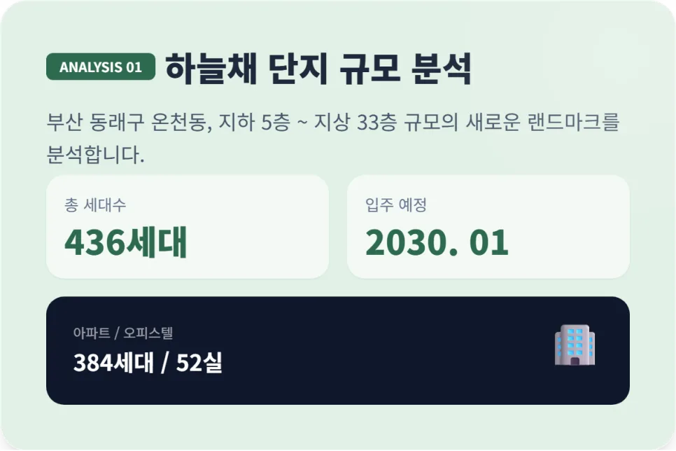 온천장 하늘채 엘리시움, 무순위 계약 혜택과 리스크 2026년 분석 2