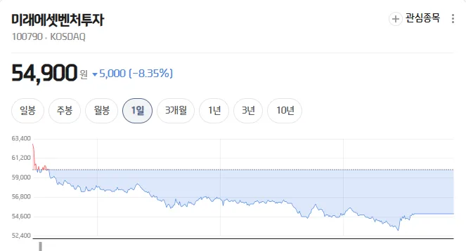 스페이스X 상장 임박? 관련주 3인방 2026년 투자 전략 2