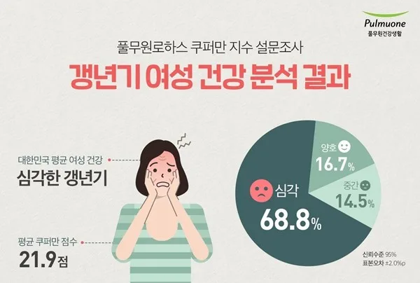 여자 배꼽 통증 원인 5가지와 응급 신호 2026년 총정리 2