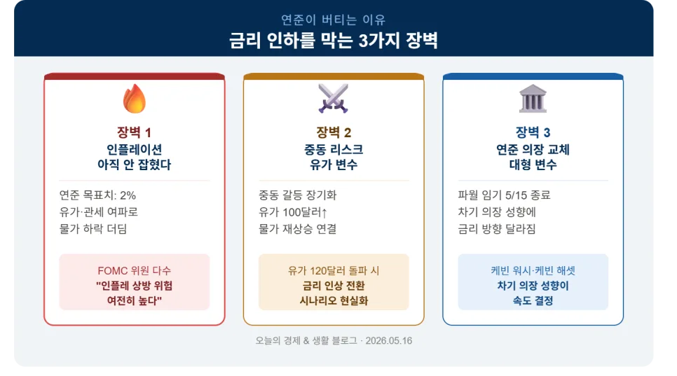 미국 금리 인하 시점 2026: 3가지 시나리오와 나의 투자 전략 2
