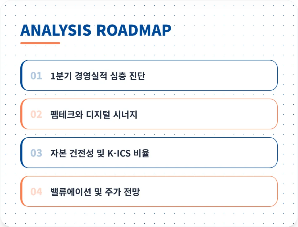 한화손해보험 주가, 2026년 1분기 실적 기반 전망과 투자 전략 2