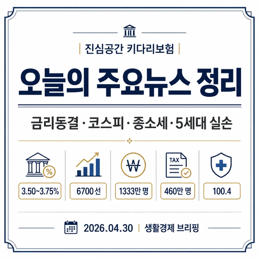 2026년 5월 경제 뉴스 분석: 금리, 증시, 세금, 보험 핵심 정리