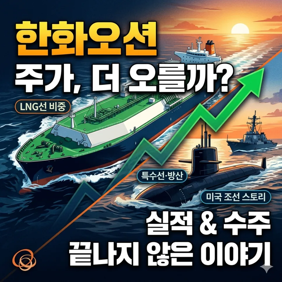 한화오션 주가 전망: 2026년까지 상승 여력 분석