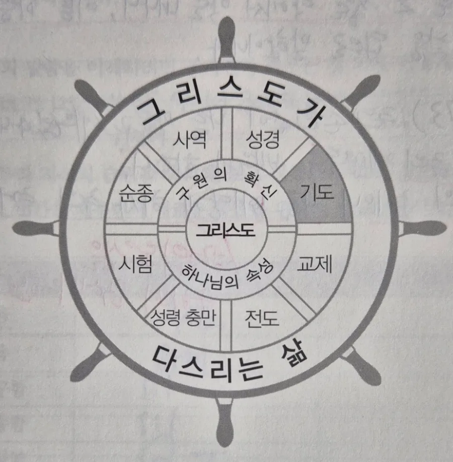 기도의 본질과 능력 2026: 하나님과 친밀한 교제 비결