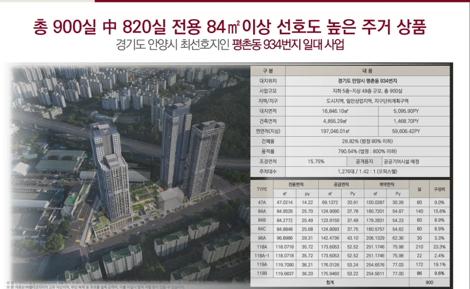 평촌 롯데캐슬르씨엘, 아파트 대안 오피스텔 2026년 주목 이유