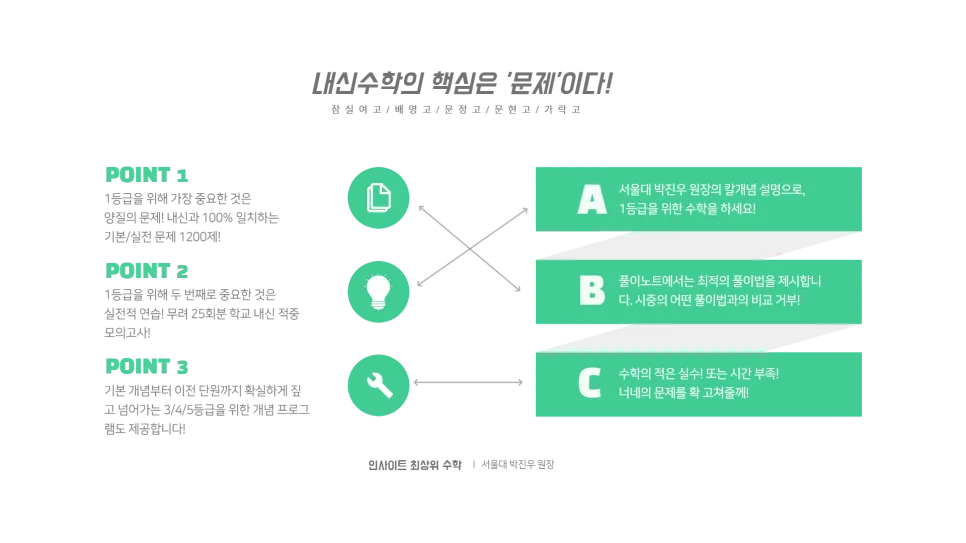 중등 영어 수학 기말고사 대비, 2026년 핵심 전략 완벽 분석