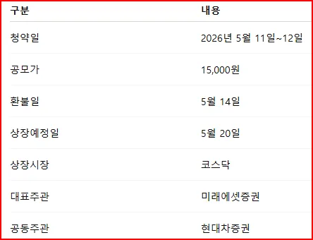 마키나락스 공모주 2026년 청약 완벽 가이드: 일정, 경쟁률, 흥행 전망 2