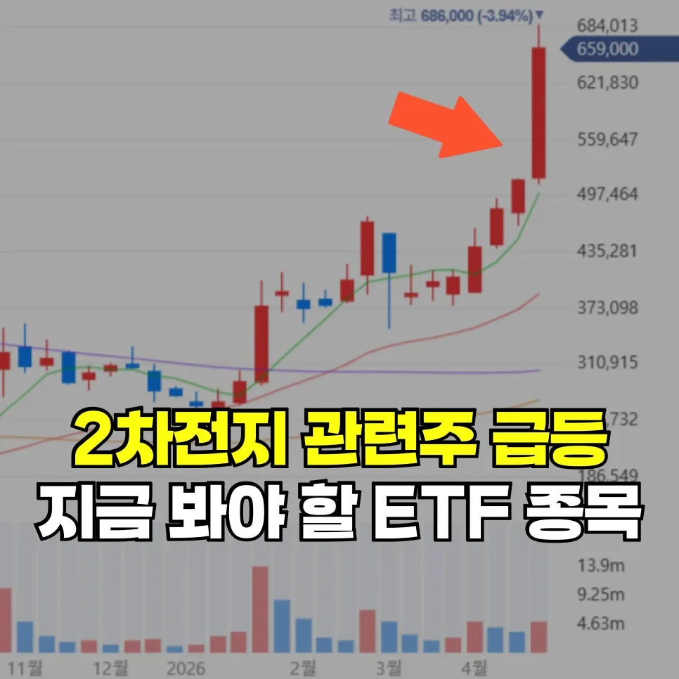 2차전지 ETF 2026년 전망: 급등 이유와 핵심 종목 분석