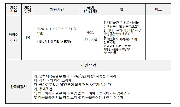 연성중 한국어 강사 채용 2026: 자격, 급여, 지원 방법 총정리