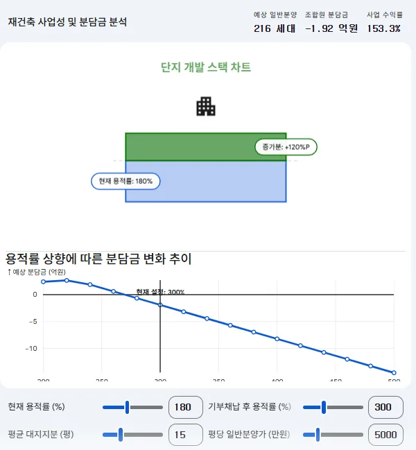 강남 재건축 가치 분석 2026: 입지 vs 사업성, 현명한 선택 가이드 2