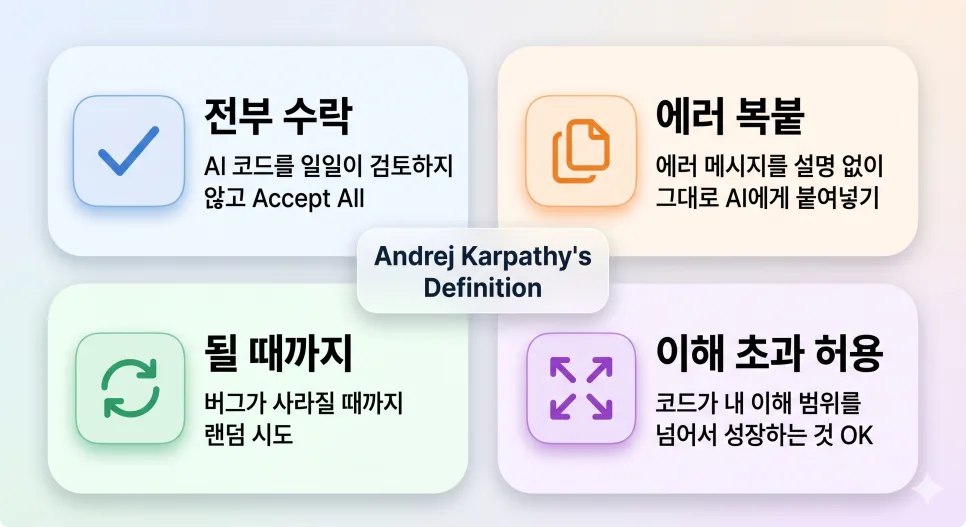 바이브 코딩이란? AI 시대 새로운 코딩 방식 2026년 완벽 분석