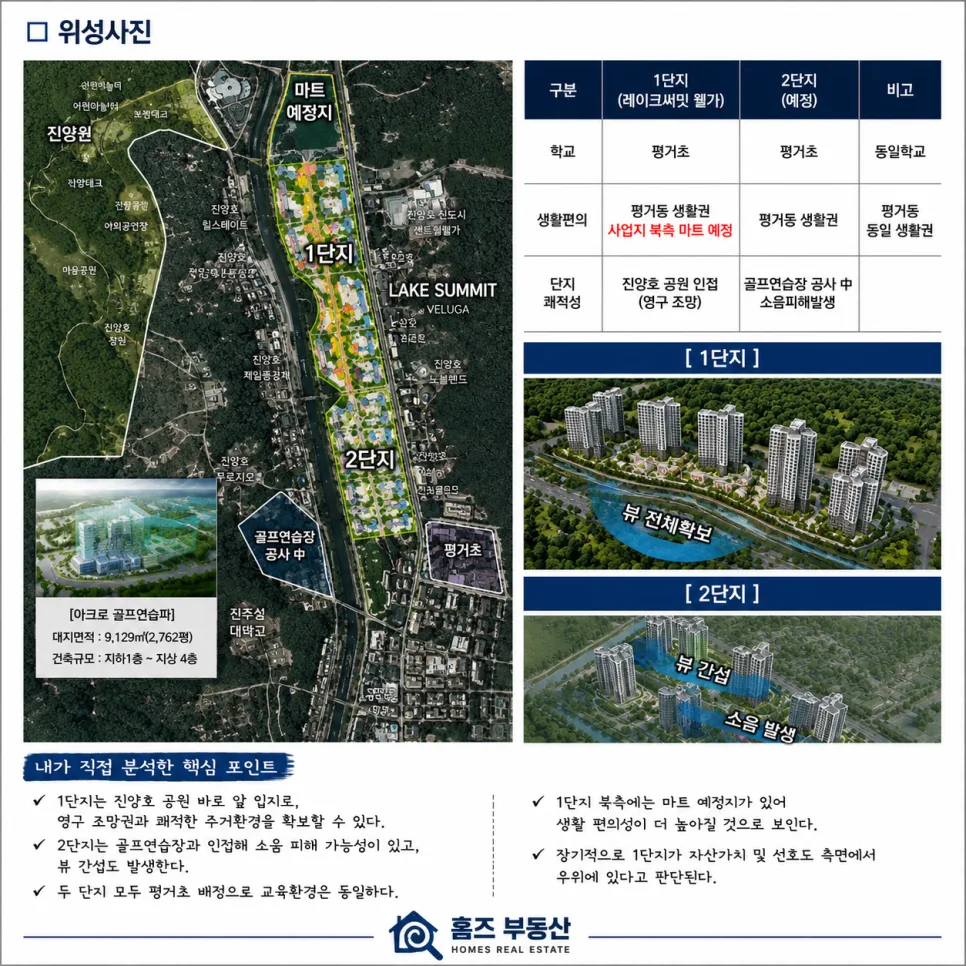 진주 판문동 신규 아파트, 레이크 써밋 웰가 분양 정보 2026