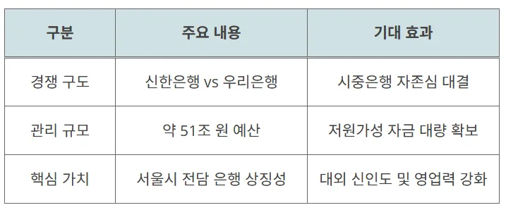 Shinhan Financial Stock Price: Can it Hit $75 in 2026?