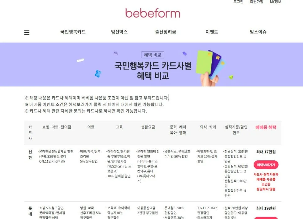 국민행복카드 셀프 발급 2026: 베베폼 혜택 총정리