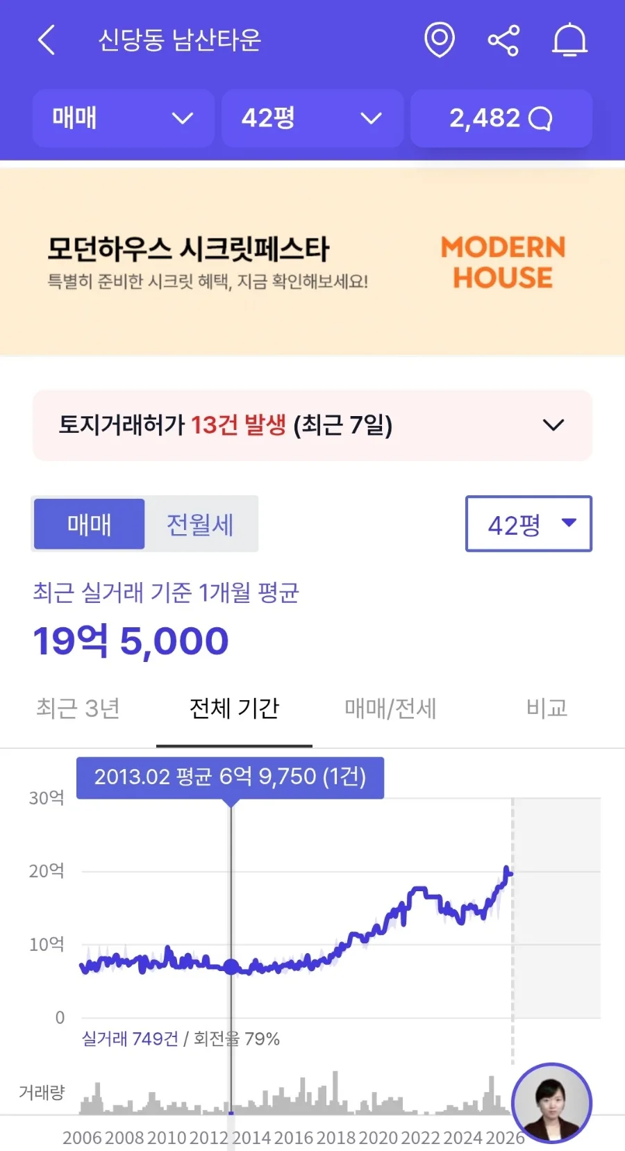 80대 노부부 부동산 투자, 2026년 기준 성공/실패 사례 분석