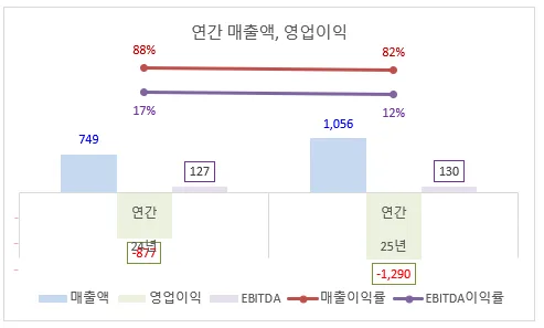 피그마(Figma) 2026년 1분기 실적 분석: AI 성장과 주가 전망 2