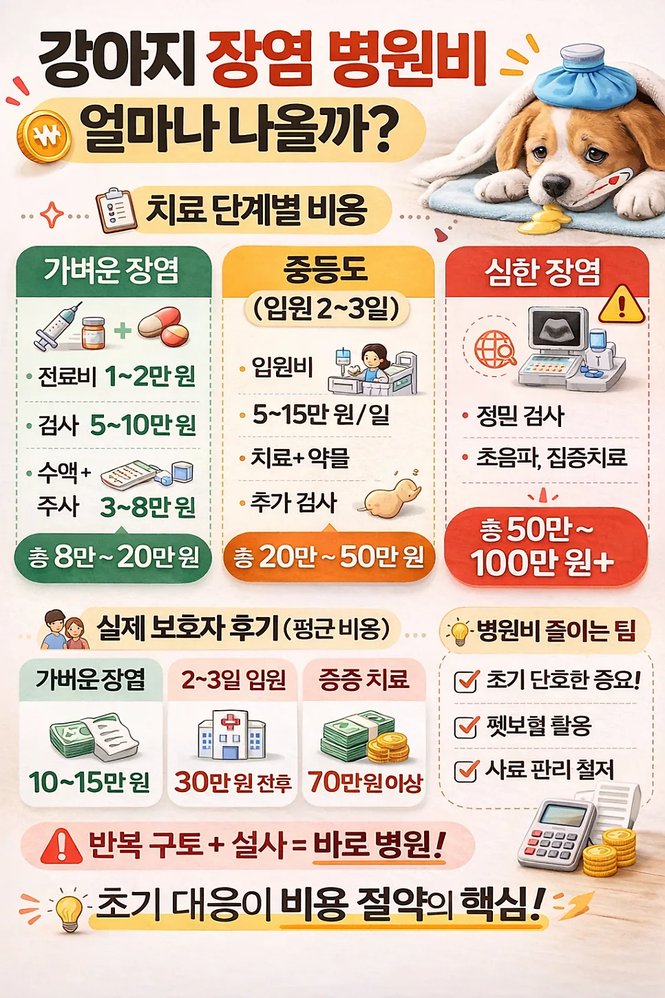 강아지 장염 병원비 2026년 현실 진단: 평균 비용 및 절약 팁