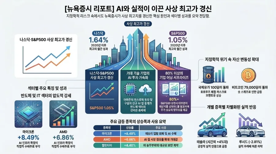 2026년 4월 23일 주식 시장 전망: GDP 호조와 SK하이닉스 실적 분석