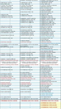 리안 그램플러스 유모차, 신생아부터 휴대용까지 완벽 활용 2026