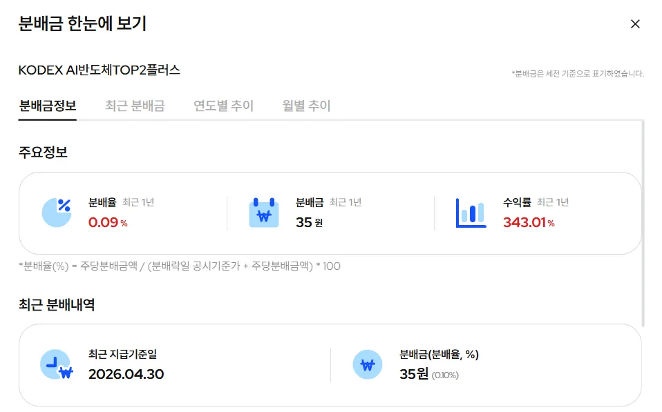KODEX AI반도체TOP2플러스, 지금 매수해도 늦지 않았을까? 2026년 전망 2