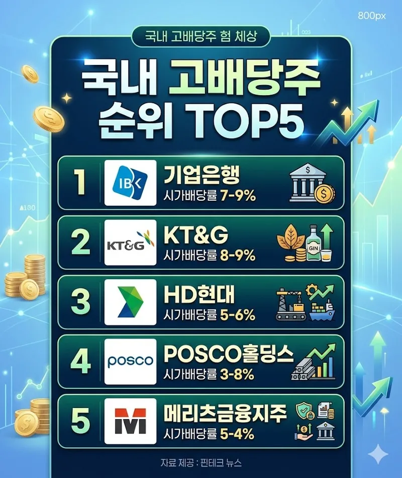 2026년 국내 고배당주 TOP5: 1억 투자 시 월 42만원 배당 받는 법