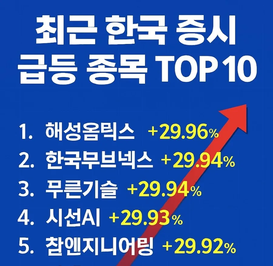 2026년 한국 증시 급등 종목 TOP 10: 상승률 및 투자 포인트 분석