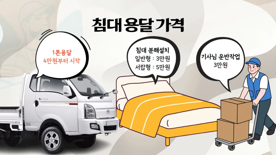당근 침대 용달 비용 및 운송 방법 2026년 총정리 2