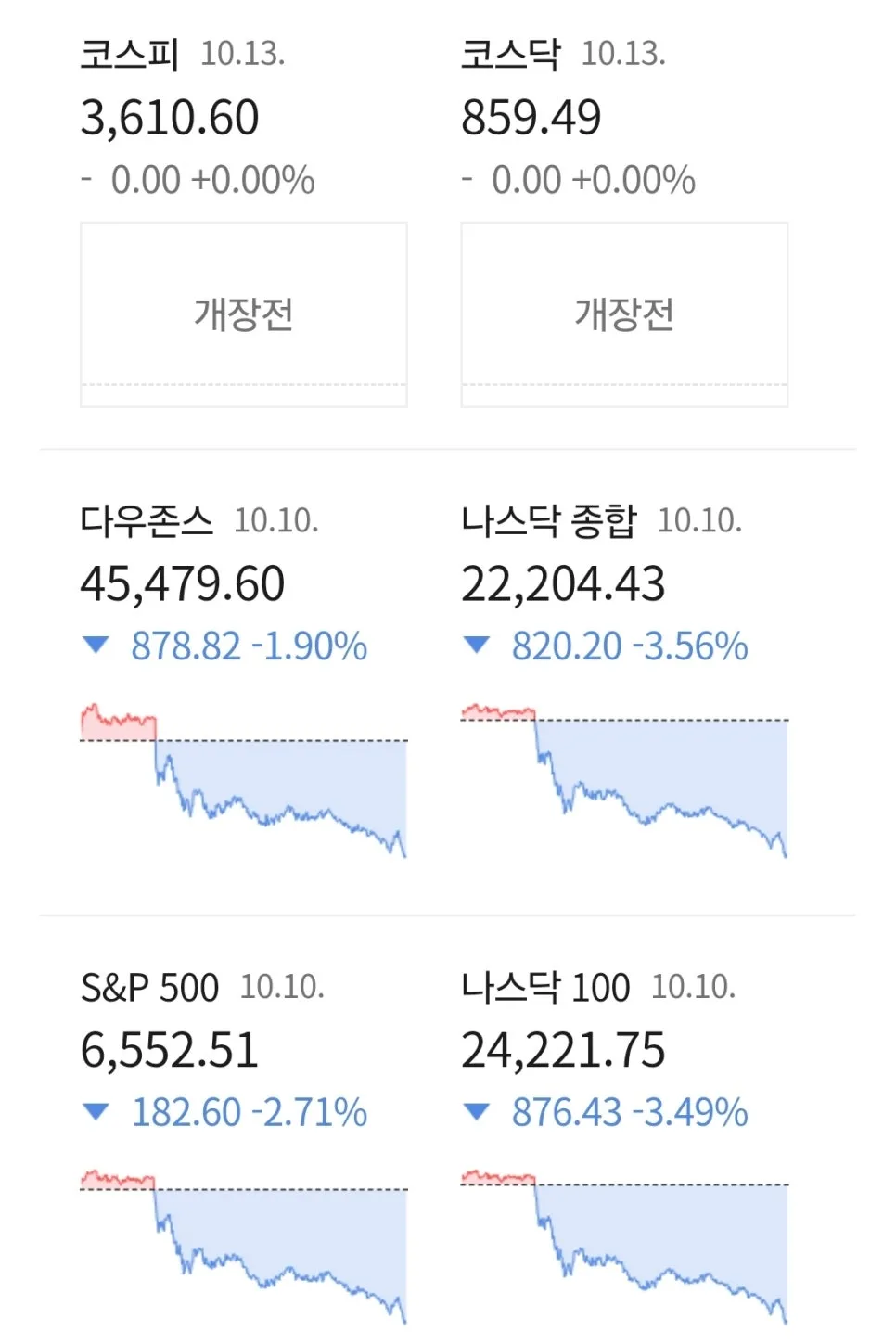 2026년 뉴욕 증시 전망: 셧다운·관세 리스크 분석 2