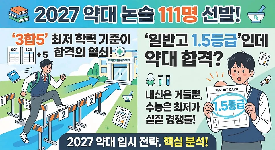 2027 약대 논술 합격 전략: 내신 1.5등급과 3합5 공략법