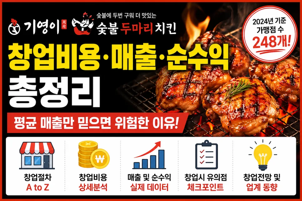 기영이 숯불 두마리 치킨 창업 비용 및 수익 분석 2026