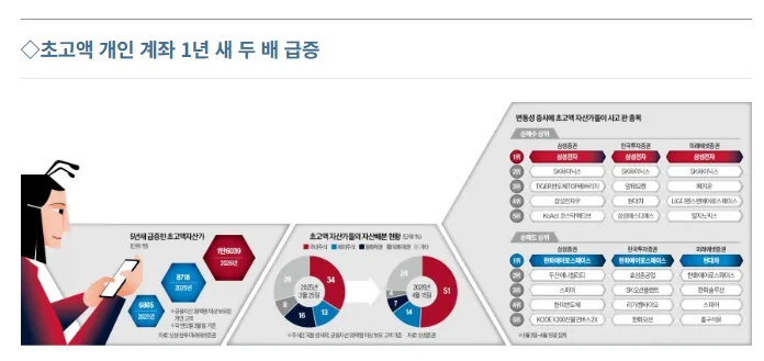코스피 2026년 하락장, 큰손은 어떻게 2조 원으로 반등 노렸나?