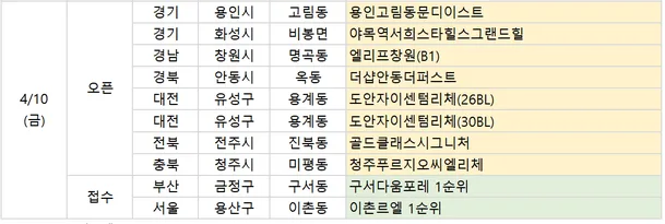 오티에르 반포 청약, 30억 로또 가능할까? 2026년 자금 계획 총정리
