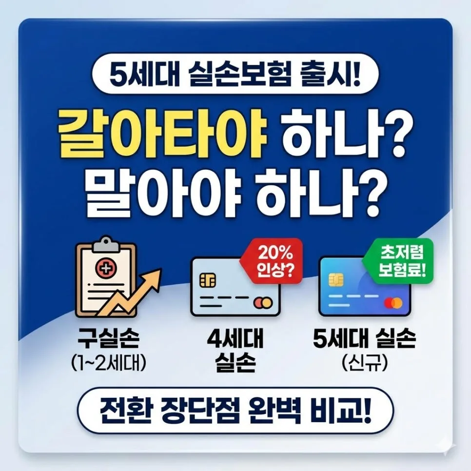 5th Gen Korean Health Insurance 2026: Avoid Premium Hikes