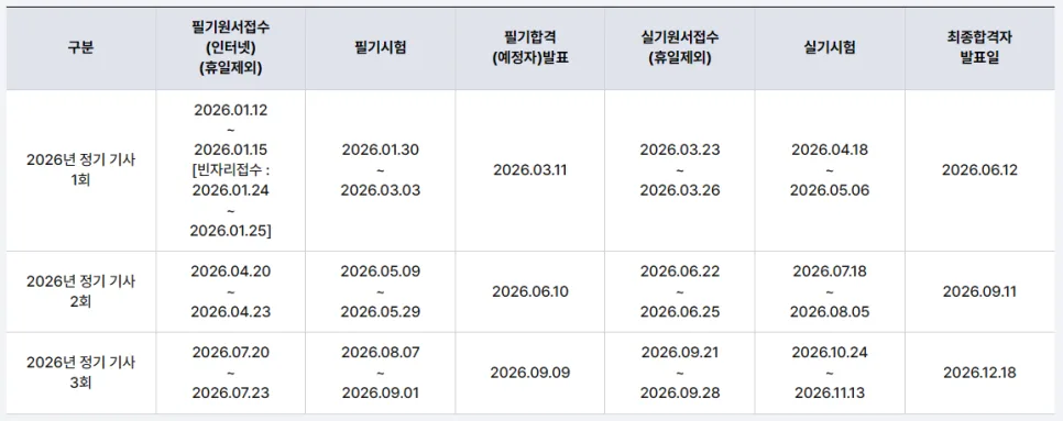 2026 건설안전산업기사 시험 일정 및 합격 전략 완벽 분석