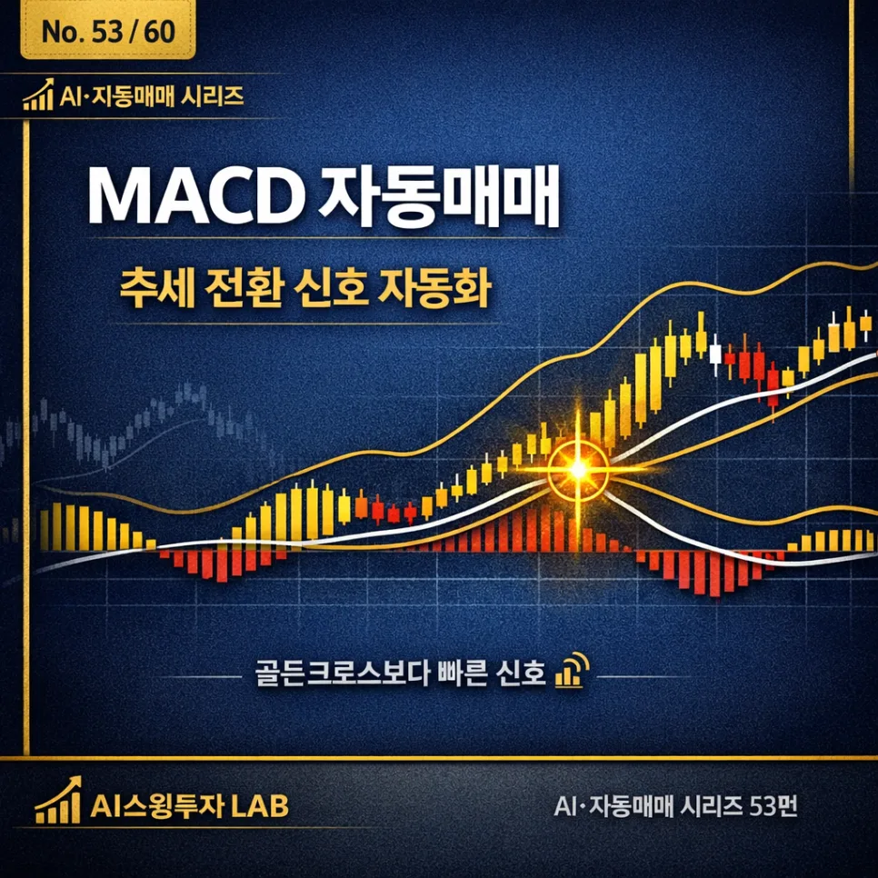 MACD 자동매매 전략 2026: 골든크로스보다 빠른 신호 포착법
