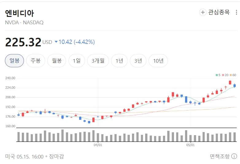 2026년 5월 미국 주식 시총 TOP 10 변화: 엔비디아 독주와 브로드컴 급부상 2