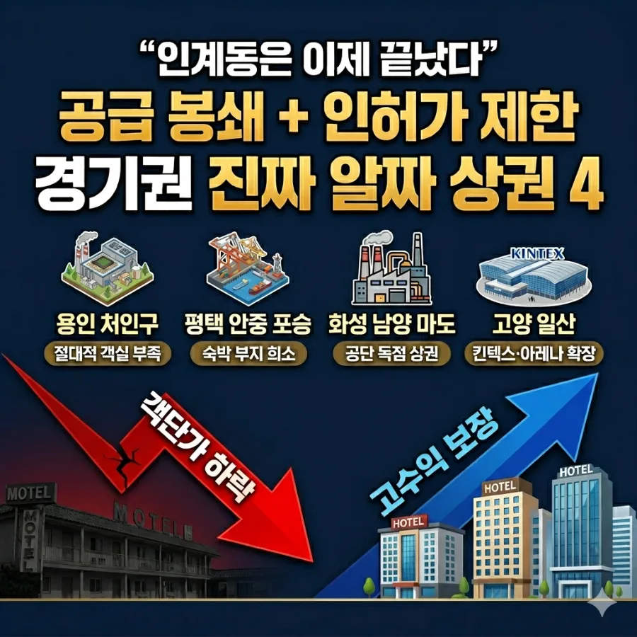 경기도 숙박 상권 2026: 공급 부족 알짜 지역 4곳 분석