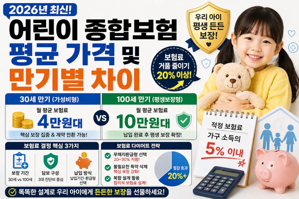 2026년 어린이 종합보험, 월 4만원대 설계 가능한 이유