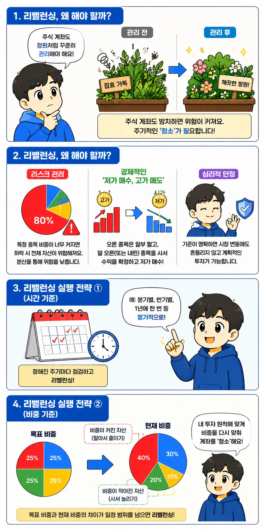 포트폴리오 리밸런싱 2026: 계좌 청소로 수익률 높이는 법 2